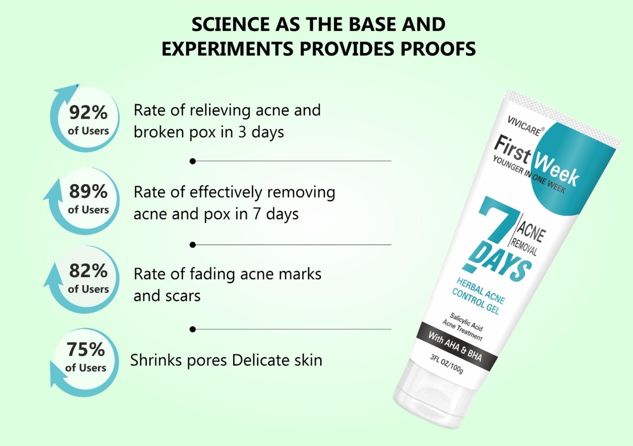 7 Days Herbal Acne Removal Gel - Acne Control Treatment with Salicylic Acid 100gm